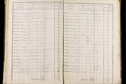 Roche-Charles-la-Mayrand - P 11293/2      Section B