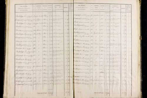 Roche-Charles-la-Mayrand - P 11293/2      Section B