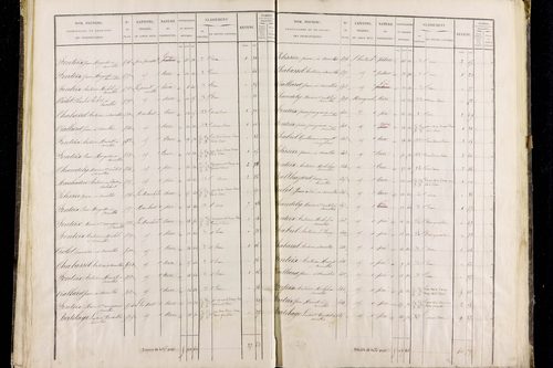 Roche-Charles-la-Mayrand - P 11293/2      Section B