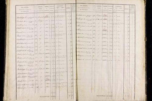 Roche-Charles-la-Mayrand - P 11293/2      Section B
