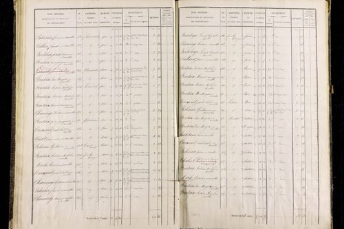 Roche-Charles-la-Mayrand - P 11293/2      Section B