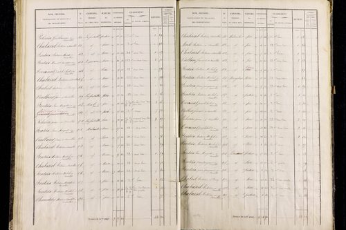 Roche-Charles-la-Mayrand - P 11293/2      Section B