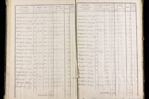 Roche-Charles-la-Mayrand - P 11293/2      Section B