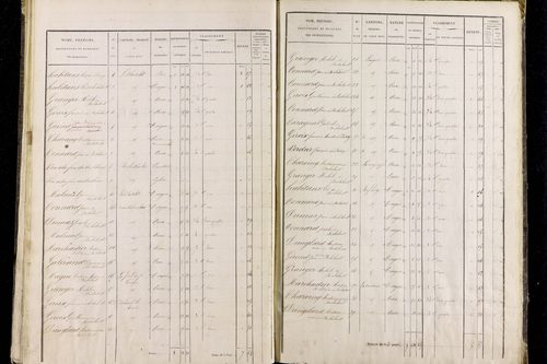 Roche-Charles-la-Mayrand - P 11293/3      Section C