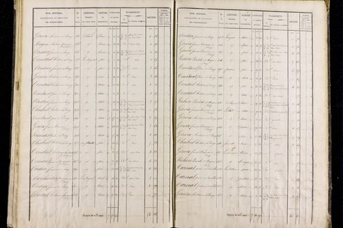 Roche-Charles-la-Mayrand - P 11293/3      Section C