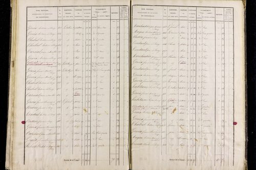 Roche-Charles-la-Mayrand - P 11293/3      Section C