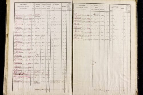Roche-Charles-la-Mayrand - P 11293/3      Section C