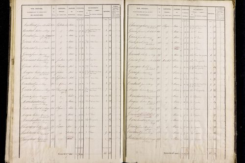 Roche-Charles-la-Mayrand - P 11293/3      Section C