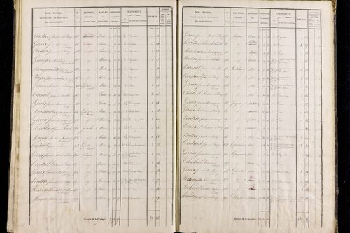 Roche-Charles-la-Mayrand - P 11293/3      Section C