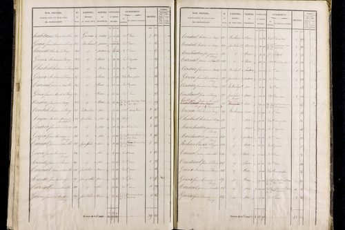 Roche-Charles-la-Mayrand - P 11293/3      Section C