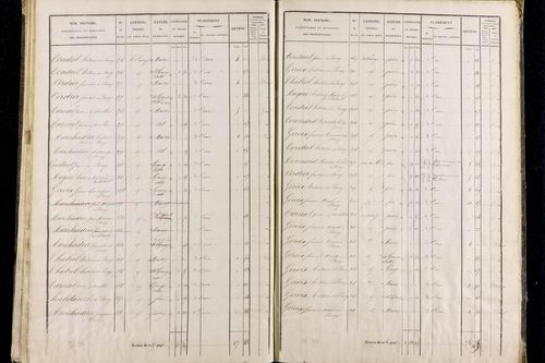 Roche-Charles-la-Mayrand - P 11293/3      Section C