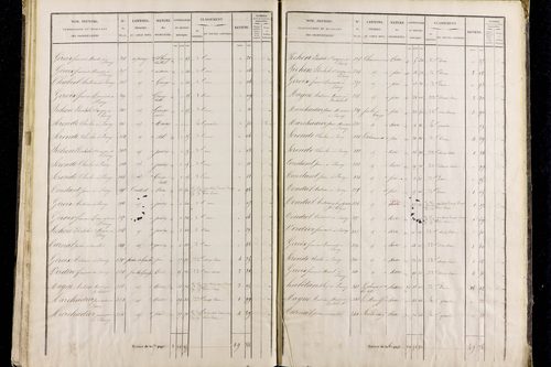 Roche-Charles-la-Mayrand - P 11293/3      Section C