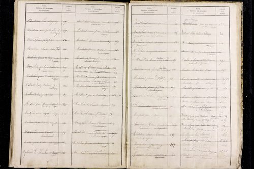Roche-d'Agoux - P 10437      Folios 281 à 546