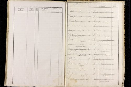 Roche-d'Agoux - P 10437      Folios 281 à 546