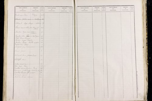 Roche-d'Agoux - P 10437      Folios 281 à 546