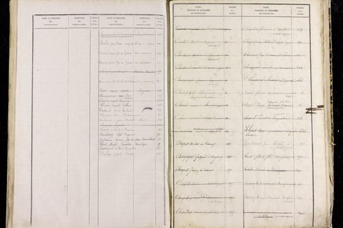 Roche-d'Agoux - P 10437      Folios 281 à 546