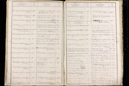 Roche-d'Agoux - P 10437      Folios 281 à 546