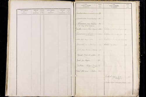 Roche-d'Agoux - P 10437      Folios 281 à 546