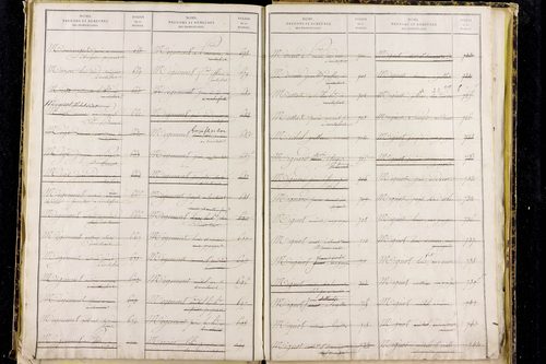 Rochefort-Montagne - P 9721      Folios 1260 à 1676