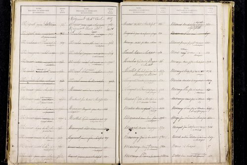 Rochefort-Montagne - P 9721      Folios 1260 à 1676