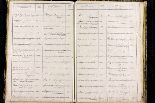 Rochefort-Montagne - P 9721      Folios 1260 à 1676