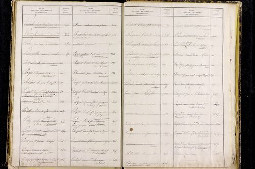 Rochefort-Montagne - P 9721      Folios 1260 à 1676