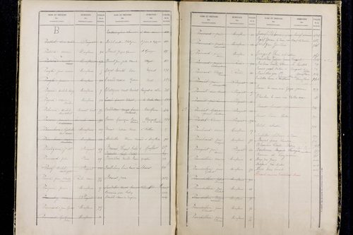 La Roche-Noire - P 9731      Folios 881 à 1059