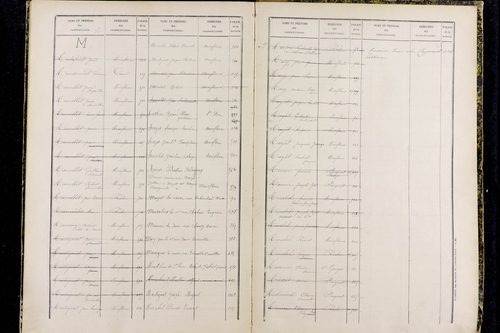 La Roche-Noire - P 9731      Folios 881 à 1059