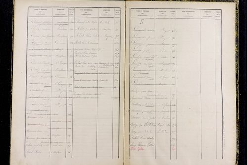 La Roche-Noire - P 9731      Folios 881 à 1059