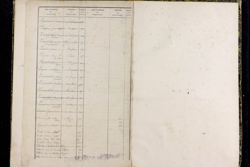La Roche-Noire - P 9731      Folios 881 à 1059