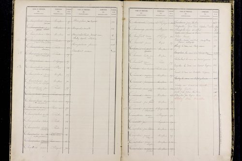 La Roche-Noire - P 9731      Folios 881 à 1059