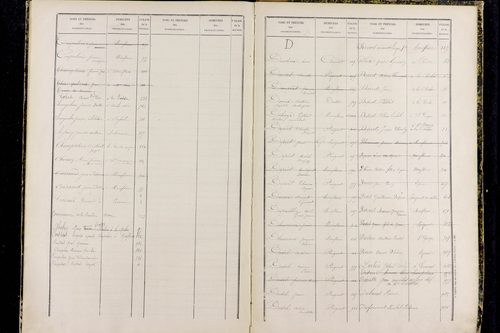 La Roche-Noire - P 9731      Folios 881 à 1059