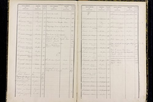 La Roche-Noire - P 9731      Folios 881 à 1059