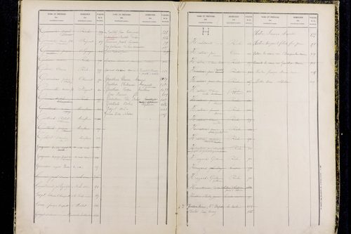 La Roche-Noire - P 9731      Folios 881 à 1059