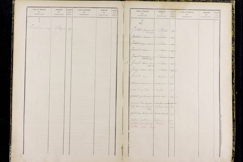 La Roche-Noire - P 9731      Folios 881 à 1059