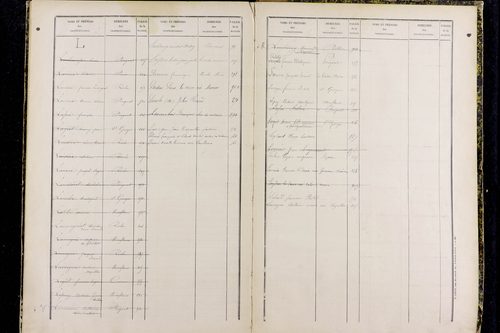 La Roche-Noire - P 9731      Folios 881 à 1059