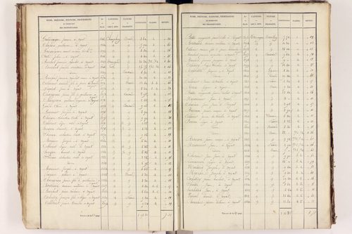 Royat - P 9759/2      Section B