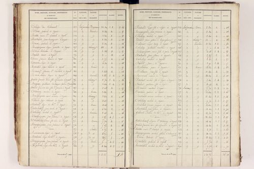 Royat - P 9759/2      Section B