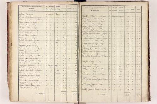 Royat - P 9759/3      Section C