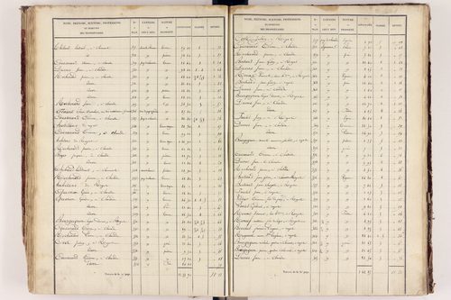 Royat - P 9759/3      Section C