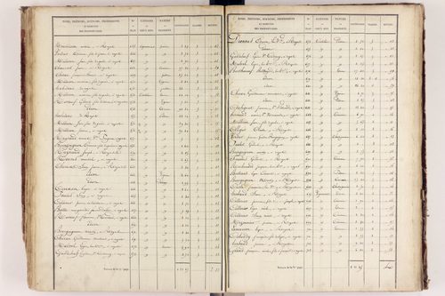 Royat - P 9759/3      Section C