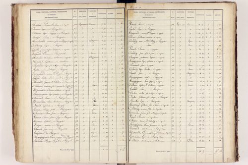 Royat - P 9759/3      Section C