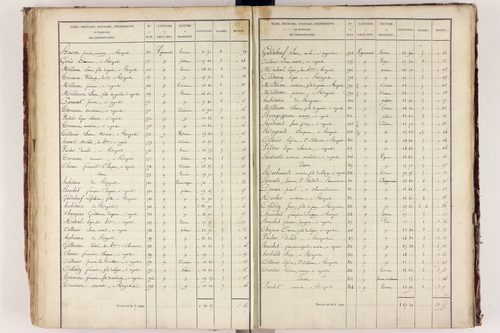Royat - P 9759/3      Section C