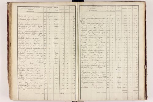 Royat - P 9759/3      Section C