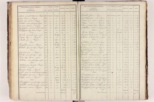 Royat - P 9759/3      Section C