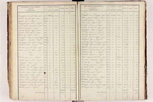 Royat - P 9759/3      Section C