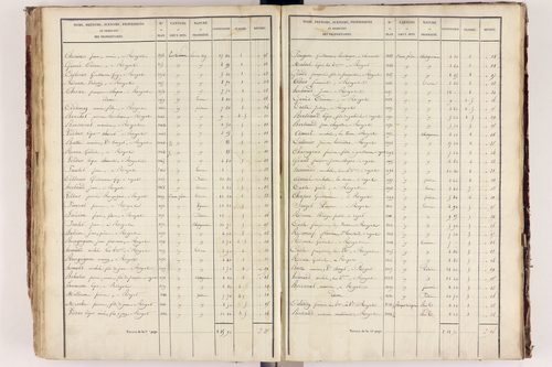 Royat - P 9759/3      Section C