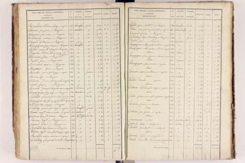 Royat - P 9759/3      Section C