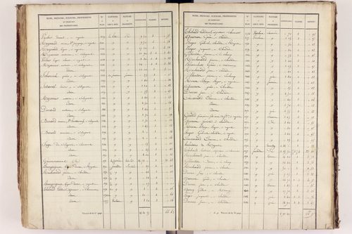 Royat - P 9759/3      Section C