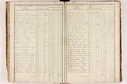 Royat - P 9759/3      Section C